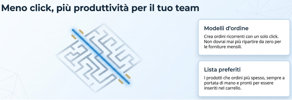 Sistema ecommerce con modelli ordine e lista preferiti per ridurre i tempi di acquisto aziendale